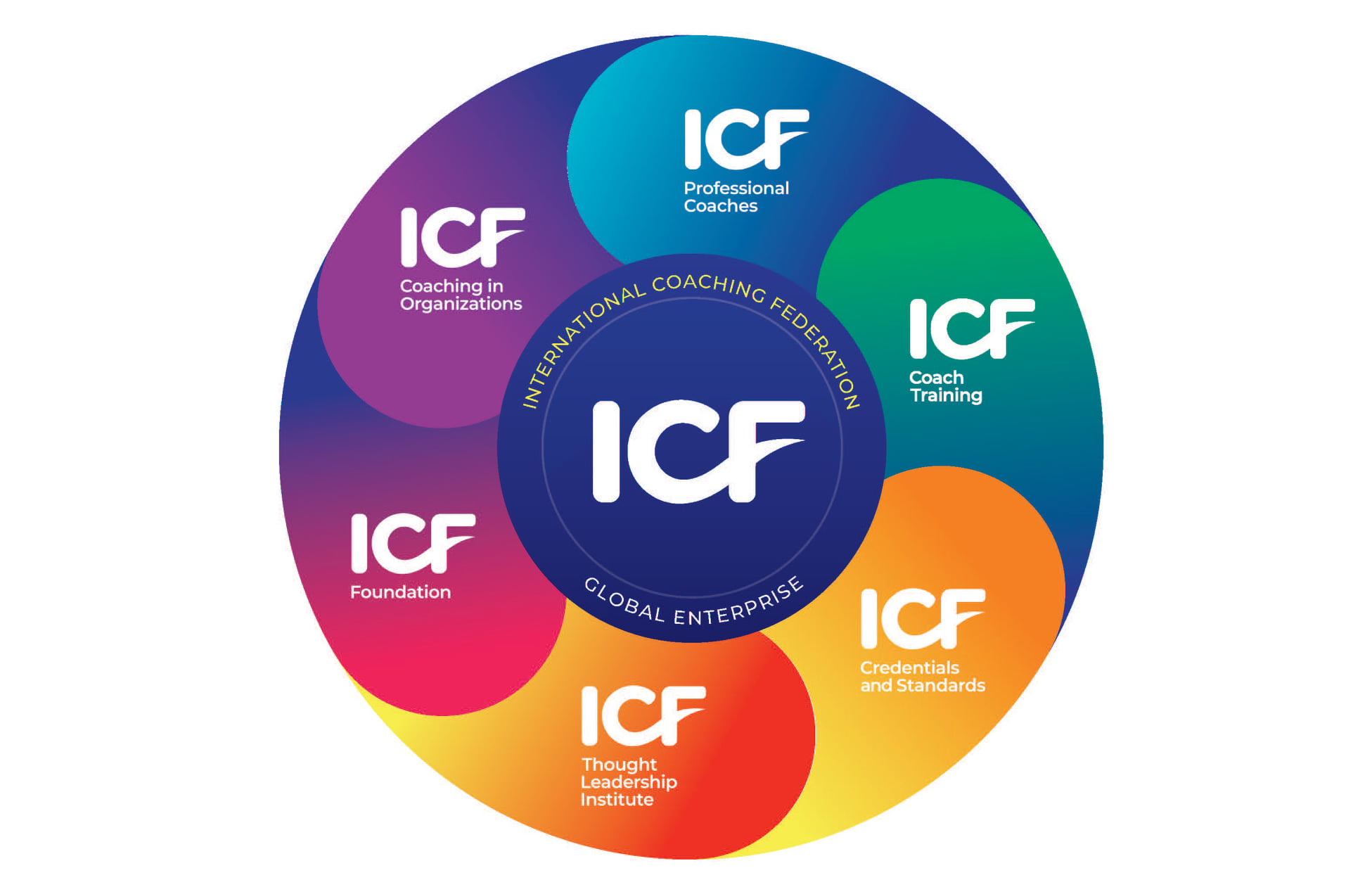 ICF cách tiếp cận mới trong phân loại sức khỏe chức năng và khuyết tật  của tổ chức y tế thế giới
